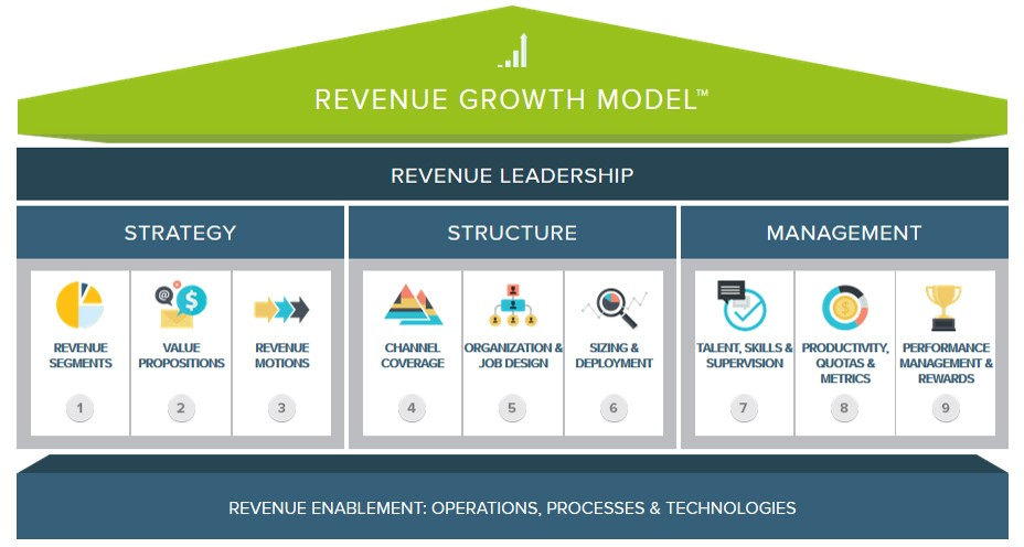 Revenue Growth Strategies: Why You Need to Measure Customer Lifetime Value