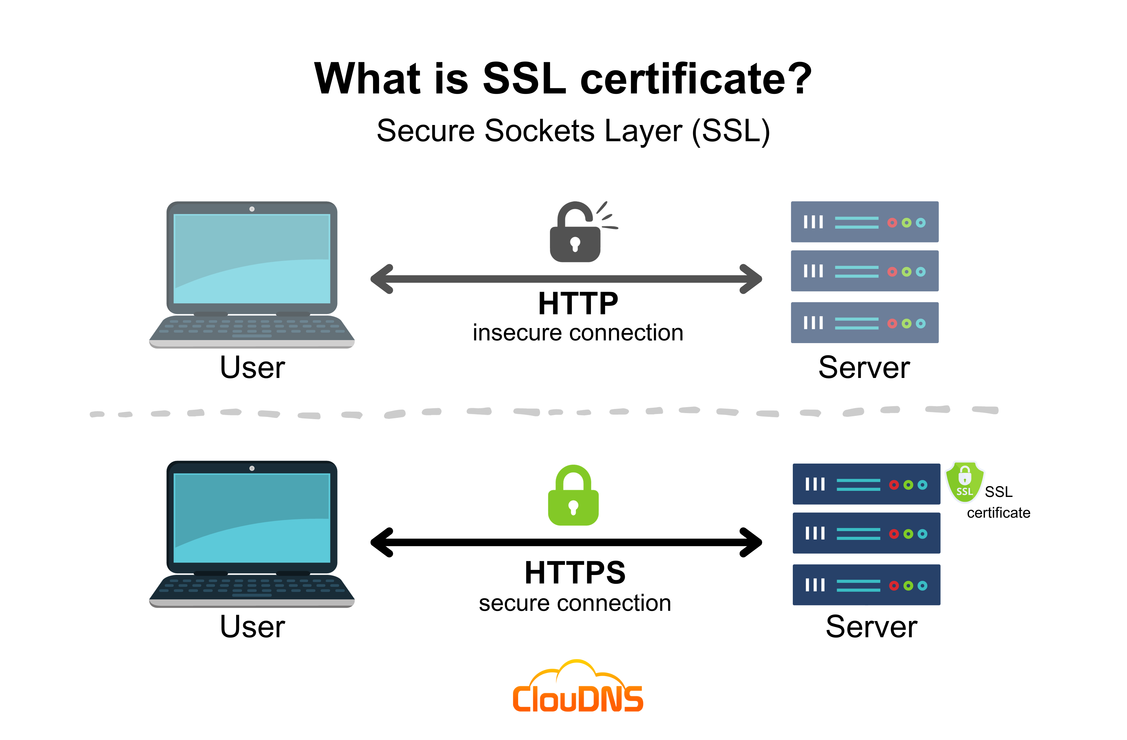 ClouDNS-SSL-1
