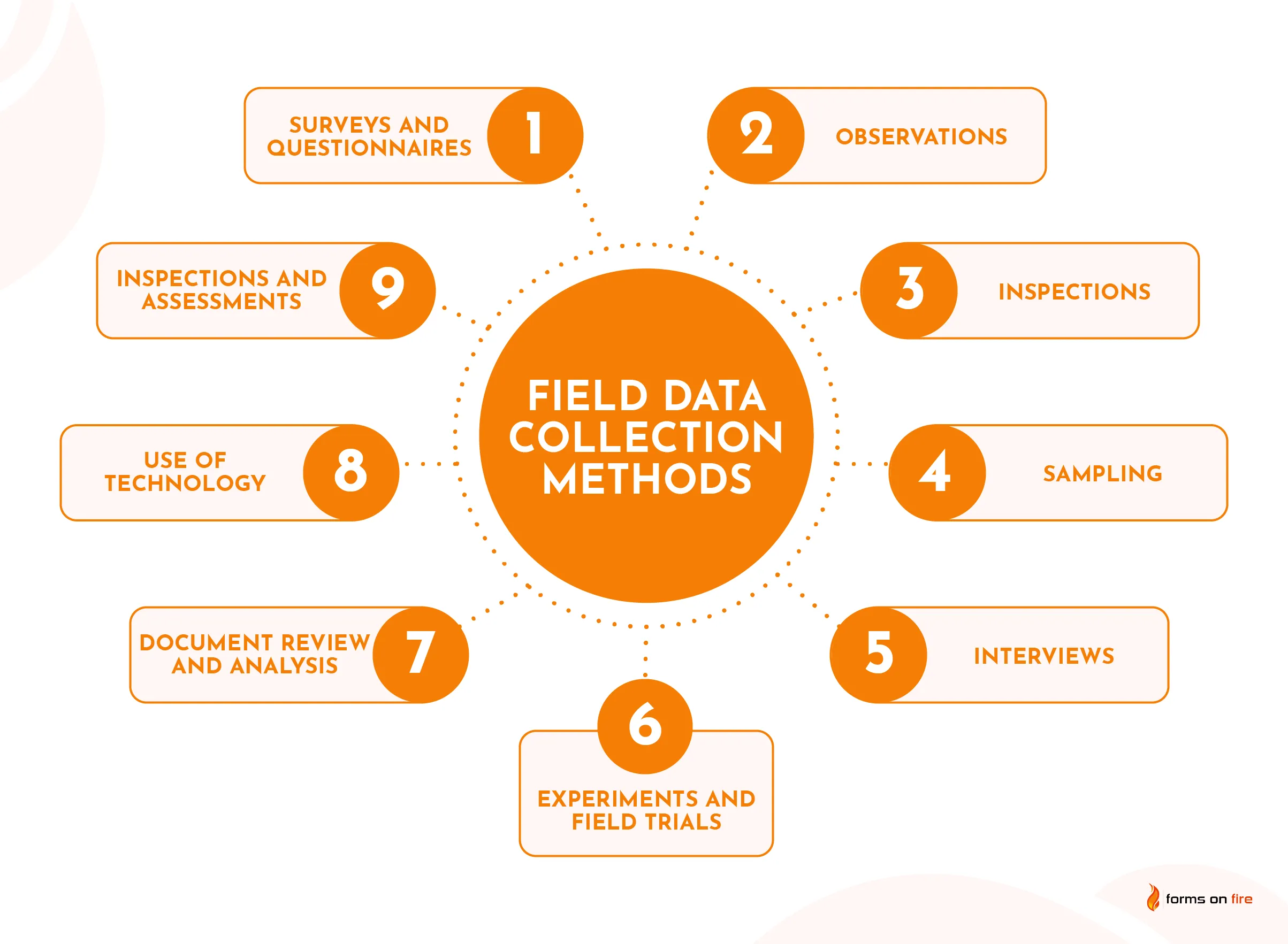 field+data+colletion_methods
