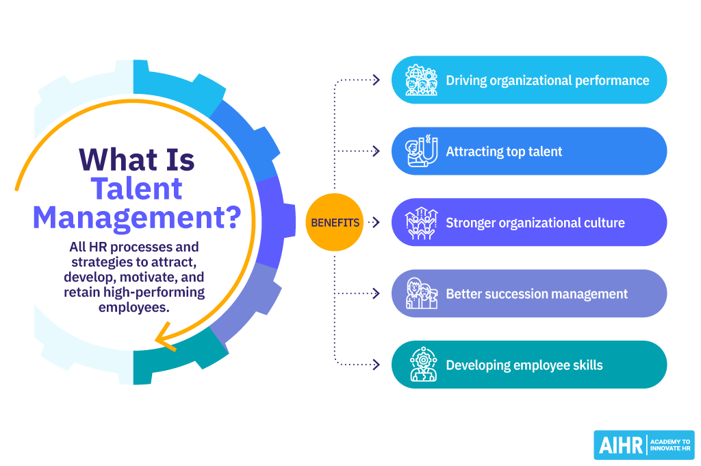 Why Strategic Talent Mapping Is Essential for Organizational Growth
