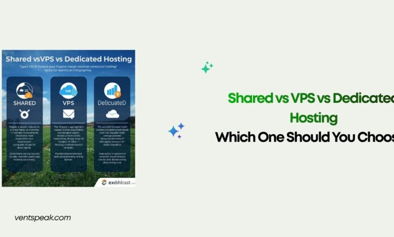 Shared vs VPS vs Dedicated Hosting: Which One Should You Choose?